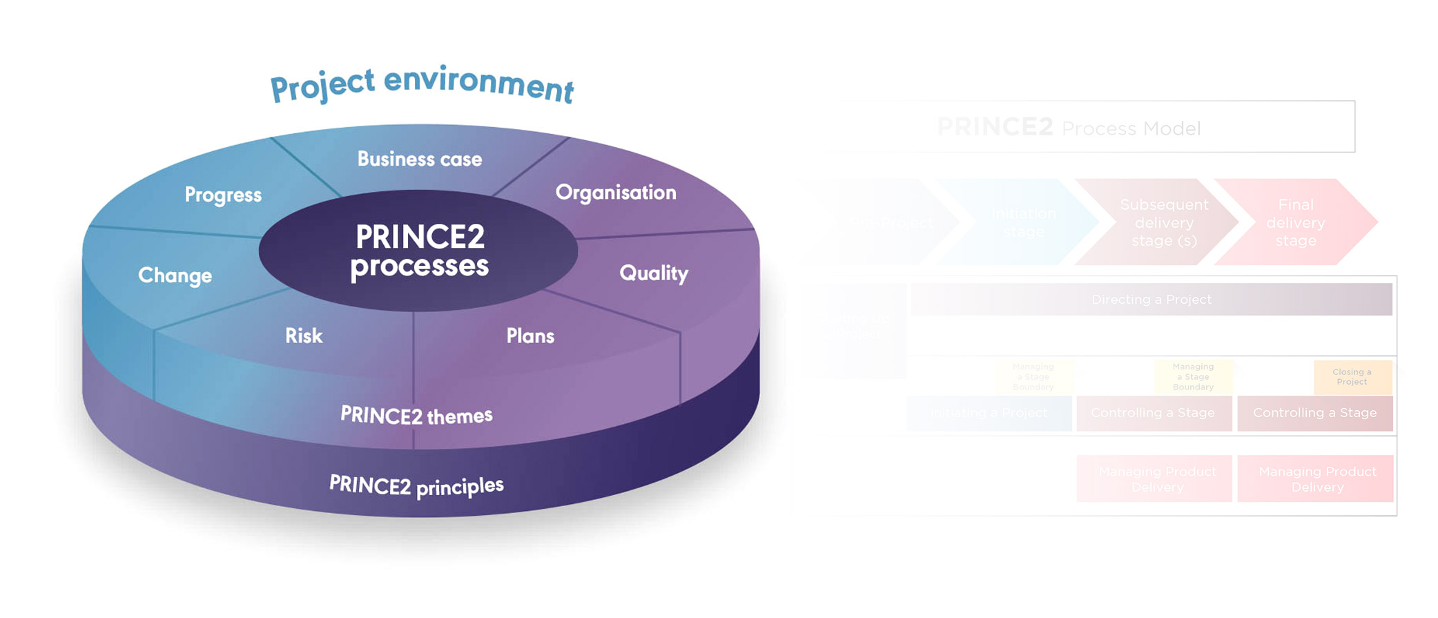 PRINCE2 mehregan esfahan